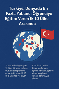 Türkiye, Dünyada En Fazla Yabancı Öğrenciye Eğitim Veren İlk 10 Ülke Arasında